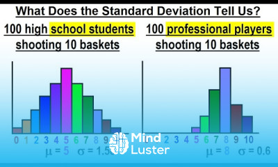 Statistics Ch 6 The Normal Probability Distribution 7 of 28 The Standard Deviation Tells Us
