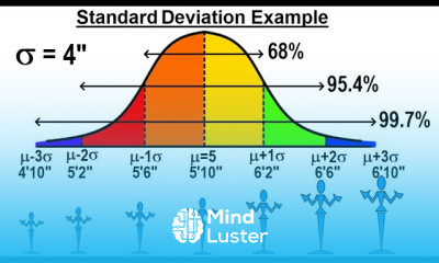 Statistics Ch 6 The Normal Probability Distribution 8 of 28 Standard Deviation Example