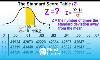 Statistics Ch 6 The Normal Probability Distribution 12 of 28 The Standard Score Z Table