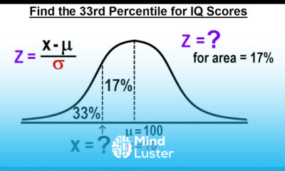 Statistics Ch 6 The Normal Probability Distribution 19 of 28 What is IQ Score of 33rd Percentile