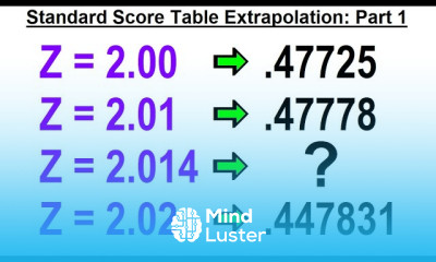 Statistics Ch 6 The Normal Probability Distribution 21 of 28 Standard Score Table Interpolation