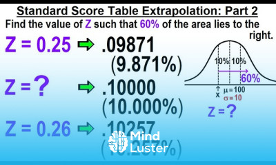 Statistics Ch 6 The Normal Probability Distribution 22 of 28 Standard Score Table Interpolation