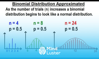 Statistics Ch 6 The Normal Probability Distribution 23 of 28 Binomial Distribution Approximated