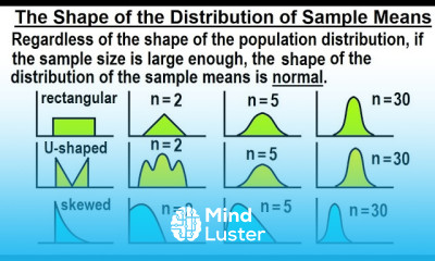 Statistics Ch 7 Sample Variability 4 of 14 The Shape of the Distribution of Sample Means