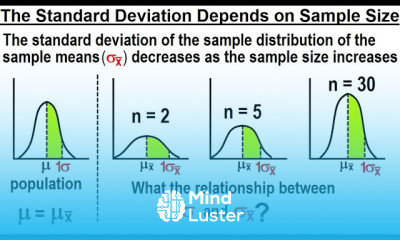 Statistics Ch 7 Sample Variability 5 of 14 The Standard Deviation Depends on Sample Size