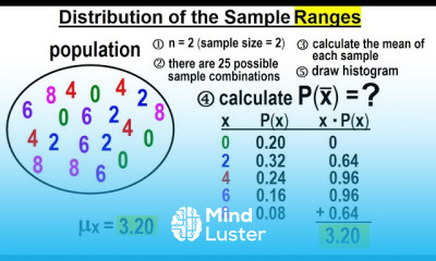 Statistics Ch 7 Sample Variability 8 of 14 Distribution of the Sample Ranges