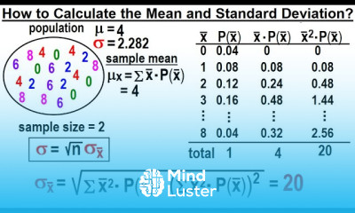 Statistics Ch 7 Sample Variability 10 of 14 Calculate the Mean and Standard Deviation of the Mean