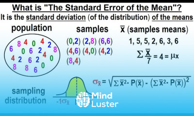 Statistics Ch 7 Sample Variability 11 of 14 What is The Standard Error of the Mean
