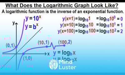 Learn Algebra Ch 47 Logarithmic Functions 2 of 26 What Does the ...