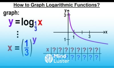 Learn Algebra Ch 47 Logarithmic Functions 7 of 26 How to Graph this ...
