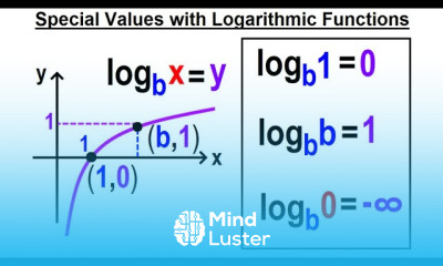 Learn Algebra Ch 47 Logarithmic Functions 8 of 26 Special Values with ...