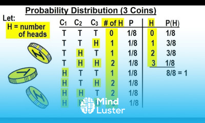 Statistics Ch 5 Discrete Random Variable 15 of 27 Probability Distribution 3 Coins