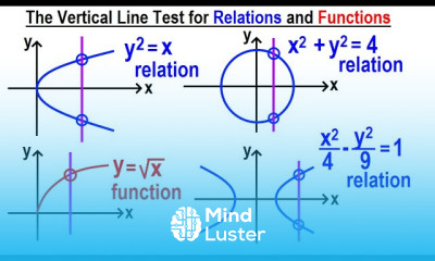 Algebra Ch 43 Functions and Relations 2 of 11 Vertical Line Test for Relations and Functions