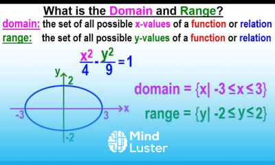 Algebra Ch 43 Functions and Relations 4 of 11 What is the Domain and Range