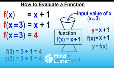Learn Algebra Ch 44 Functions 2 of 8 How to Evaluate a Function - Mind ...