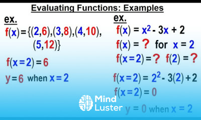 Learn Algebra Ch 44 Functions 3 of 8 Evaluate Functions Examples - Mind ...