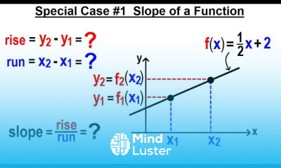Algebra Ch 44 Functions 4 of 8 Special Case 1 Slope of a Function