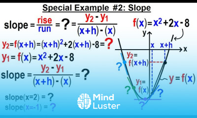Algebra Ch 44 Functions 8 of 8 Special Example 2 Slope