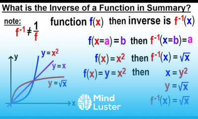Algebra Ch 45 The Inverse of a Function 6 of 15 Summary of What is the Inverse of a Function