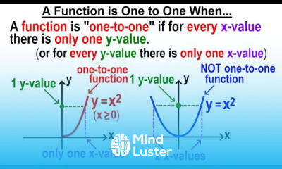 Algebra Ch 45 The Inverse of a Function 7 of 15 A Function is One to One When