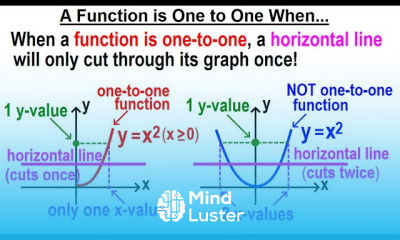 Algebra Ch 45 The Inverse of a Function 8 of 15 The Horizontal Line Test for One to One