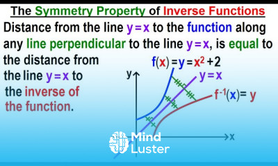 Algebra Ch 45 The Inverse of a Function 10 of 15 The Symmetry Property of Inverse Functions