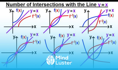 Algebra Ch 45 The Inverse of a Function 11 of 15 Number of Intersections with the Line y x