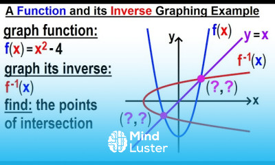 Learn Algebra Ch 45 The Inverse of a Function 12 of 15 Graphing of a ...