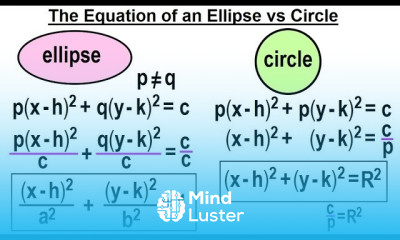 Algebra Ch 39 Ellipse 2 of 8 The Equation of an Ellipse Compared to a Circle
