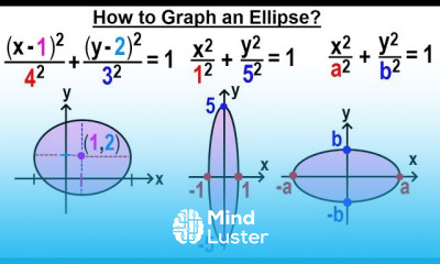 Algebra Ch 39 Ellipse 3 of 8 How to Graph an Ellipse