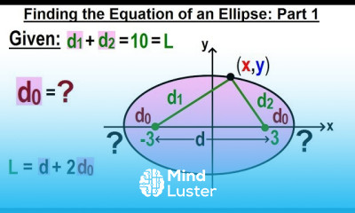 Algebra Ch 39 Ellipse 4 of 8 Finding the Equation of an Ellipse Part 1