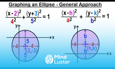 Algebra Ch 39 Ellipse 6 of 8 How to Graph an Ellipse General Approach