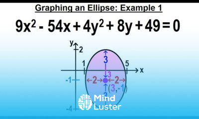 Algebra Ch 39 Ellipse 7 of 8 Graphing an Ellipse Example 1