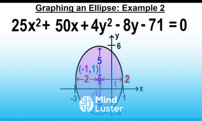 Algebra Ch 39 Ellipse 8 of 8 Graphing an Ellipse Example 2