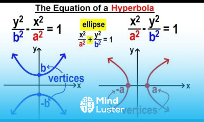 Algebra Ch 40 Hyperbolas 2 of 10 Equation of a Hyperbola Centered at the Origin