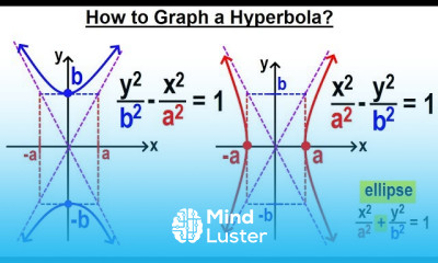 Algebra Ch 40 Hyperbolas 3 of 10 How to Graph a Hyperbola
