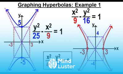 Algebra Ch 40 Hyperbolas 6 of 10 Graphing Hyperbolas Example 1