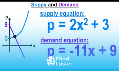 Algebra Ch 41 Solving Non Linear Systems of Eqns 10 of 10 Word Problem Supply and Demand
