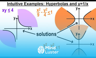 Algebra Ch 42 Solving Non Linear Systems of Inequalities 2 of 5 Intuitive Ex Hyperbola y 1 x