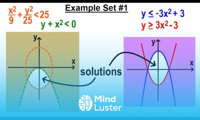 Algebra Ch 42 Solving Non Linear Systems of Inequalities 3 of 5 Example Set 1