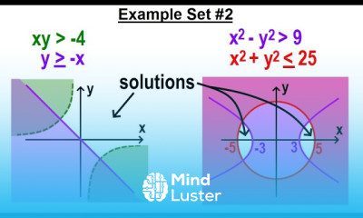 Algebra Ch 42 Solving Non Linear Systems of Inequalities 4 of 5 Example Set 2