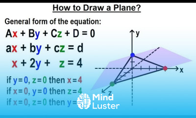 Algebra Ch 35 Systems of of Linear Eq in 3 Variables 2 of 25 A Visual Perspective