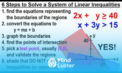 Algebra Ch 36 Systems of Linear Inequalities 2 of 11 6 Steps to Solve a System