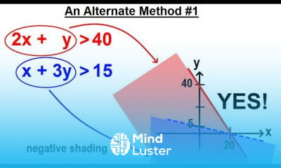 Algebra Ch 36 Systems of Linear Inequalities 3 of 11 An Alternative Method 1