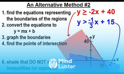 Algebra Ch 36 Systems of Linear Inequalities 4 of 11 An Alternative Method 2