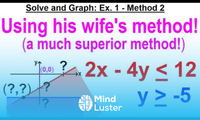 Algebra Ch 36 Systems of Linear Inequalities 6 of 11 Solve and Graph Ex 1 Method 2