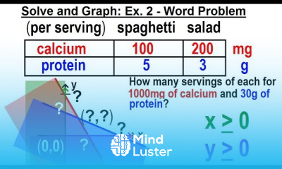 Algebra Ch 36 Systems of Linear Inequalities 7 of 11 Solve and Graph Ex 2 Word Problem