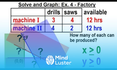 Algebra Ch 36 Systems of Linear Inequalities 9 of 11 Solve and Graph Ex 4 Factory