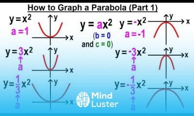 Algebra Ch 37 Parabola 3 of 22 How to Graph a Parabola Part 1