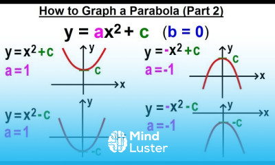 Algebra Ch 37 Parabola 4 of 22 How to Graph a Parabola Part 2